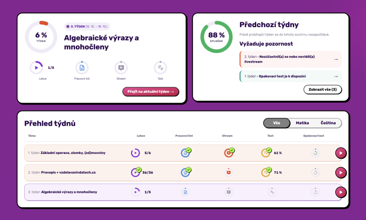 Přehled přípravy v aplikaci: splněné lekce, pracovní listy, livestreamy a výsledky testů po týdnech